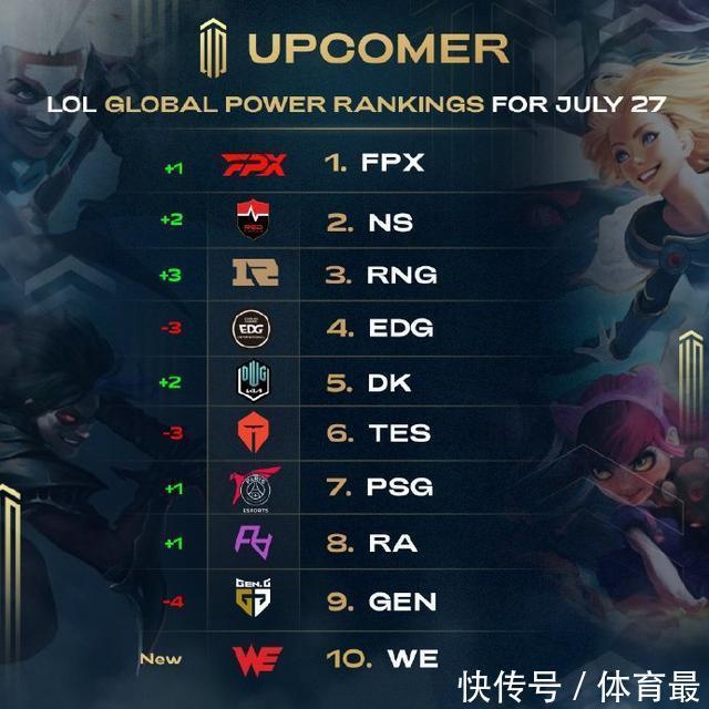 体能测试涵 体能测试涵